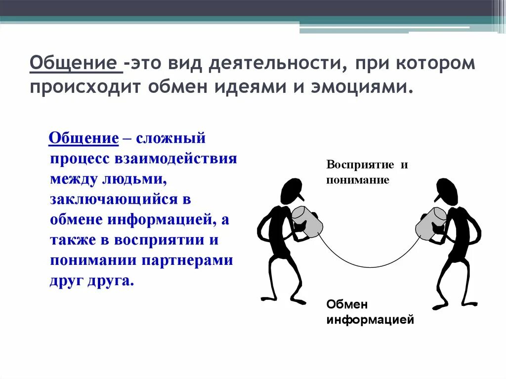 Деятельности при котором происходит обмен идеями. Вид деятельности общение. Общение форма деятельности. Процесс взаимодействия между людьми. Коммуникация между людьми.