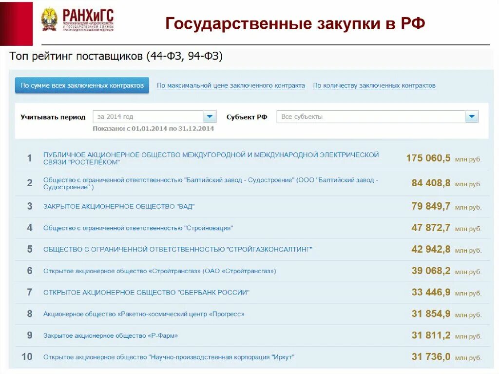 Государственные закупки россии. Государственные закупки. Правительственные закупки. Закупки государства. Гос закупки ру.