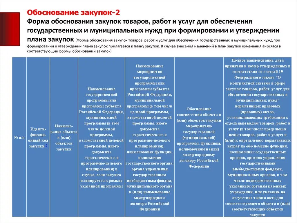 Оценка обоснованности осуществления закупки. Закупка товаров для государственных нужд. Обоснование закупки. Обоснование закупки образец. Закупки товаров, работ, услуг д.