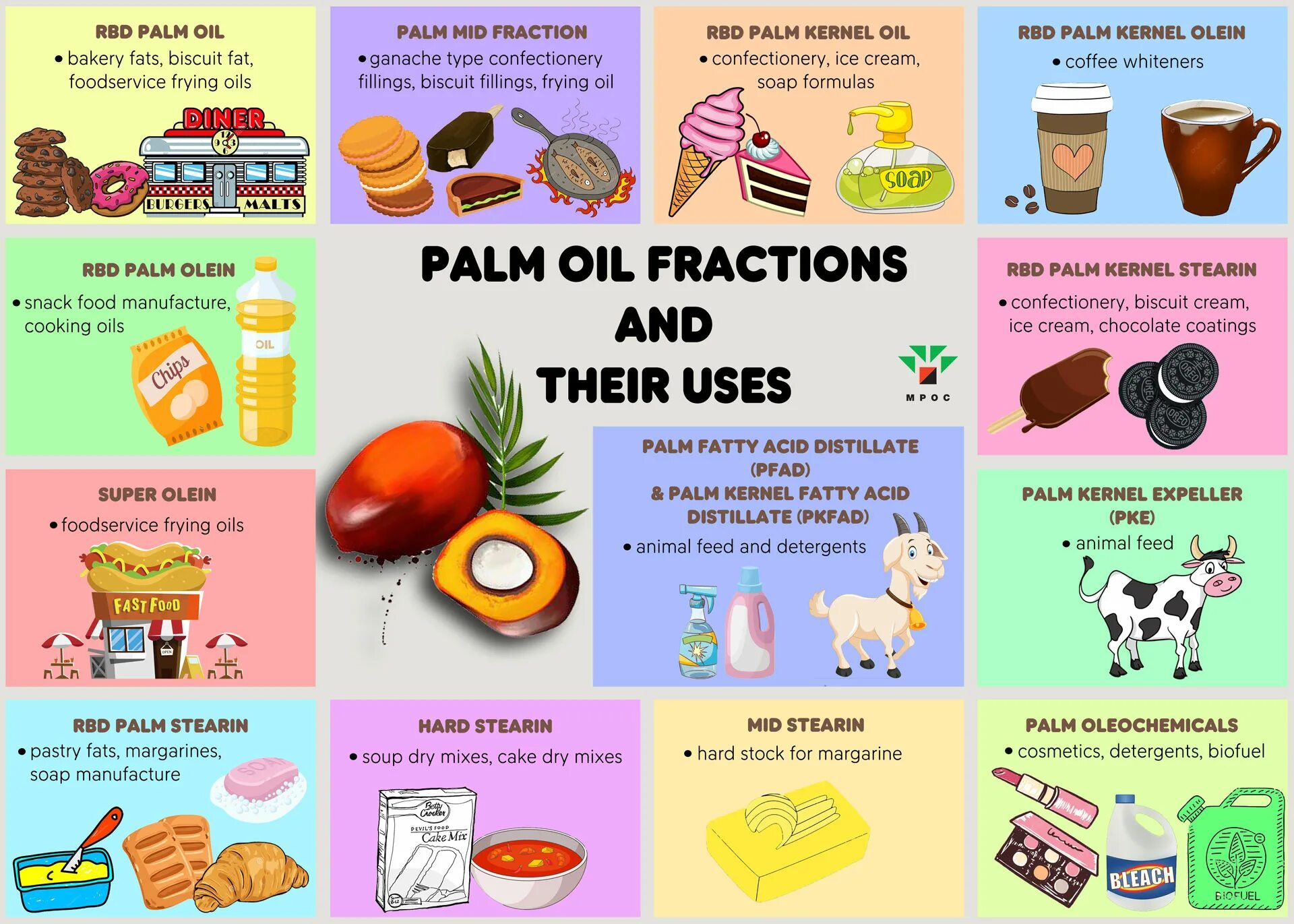 пищевое пальмовое масло. продукты с пальмовым маслом список. продукты с пальмовым маслом. пальмовое масло в продуктах питания. продукция с пальмовым маслом.