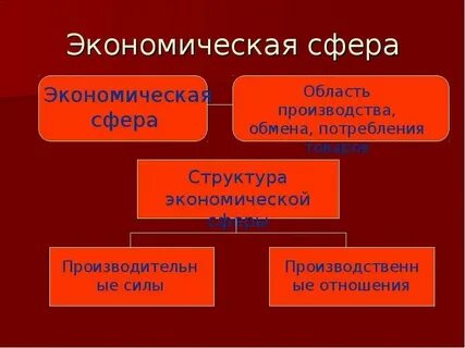 Социальная сфера понятие структура