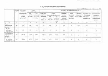 Отчет дома культуры за 2023 год