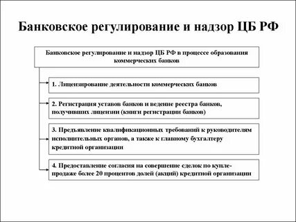 Основные функции кредита