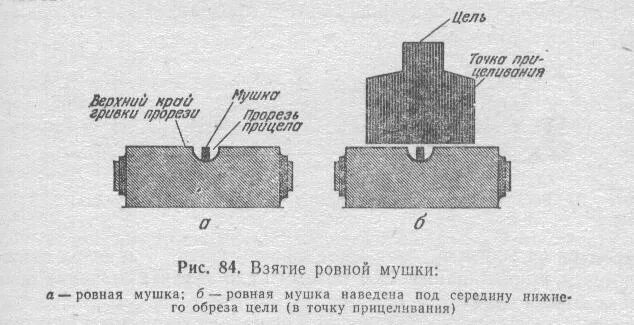 прицеливание с открытой планкой. прицеливание ак 74 мушка. ровная мушка для прицеливания при стрельбе. выбор прицела и точки прицеливания при стрельбе по неподвижным целям. стрельба из пневматической винтовки прицеливание.