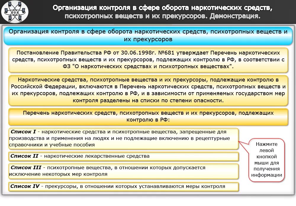 Требования на наркотические средства и психотропные вещества. Оборот наркотических средств. Нормативные документы регламентирующие оборот наркотиков. Наркотические вещества в медицинском учреждении.