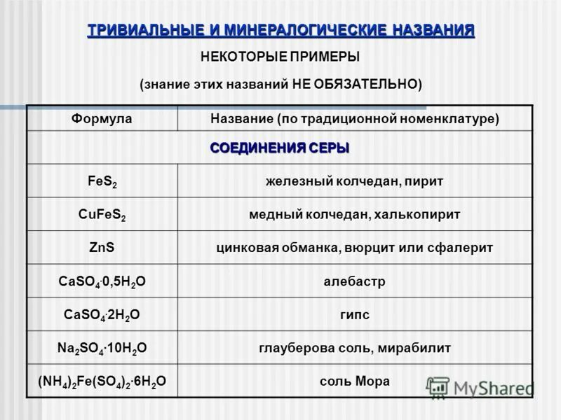 Fes класс соединения. Тривиальные названия. Тривиальные названия соединений серы. Названия неорганических соединений. Классификация неорганических веществ.