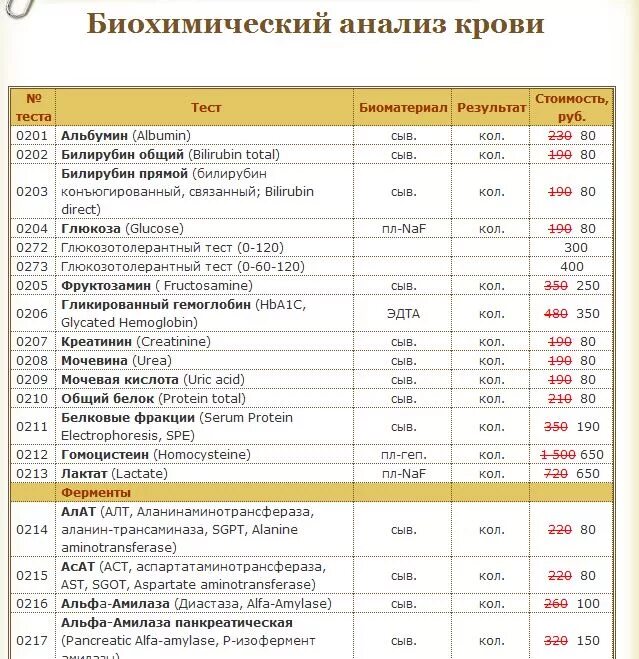 Биолайн анализы результат. Расценки на анализы крови. Прейскурант на анализы крови. Анализ цен. Прайс лист общий анализ крови.