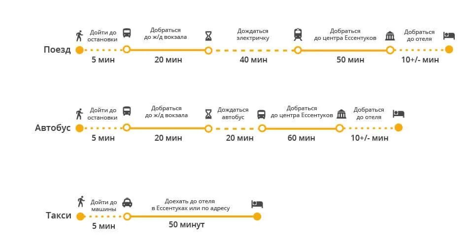 Кисловодск аэропорт Минеральные воды. Аэропорт Минеральные воды Кисловодск электричка. Такси от аэропорта Минеральные воды до ЖД вокзала. Такси Минеральные воды аэропорт. Билеты автовокзал кисловодск