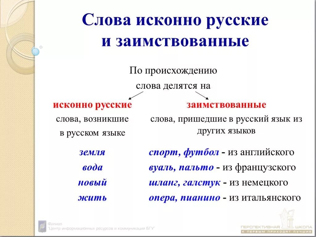 Лексика 2 примера. Исконно русские и заимствованные слова. Исконные и заимствованные слова. Исконно русские слова. Исконно русские слова и заимствованные слова.