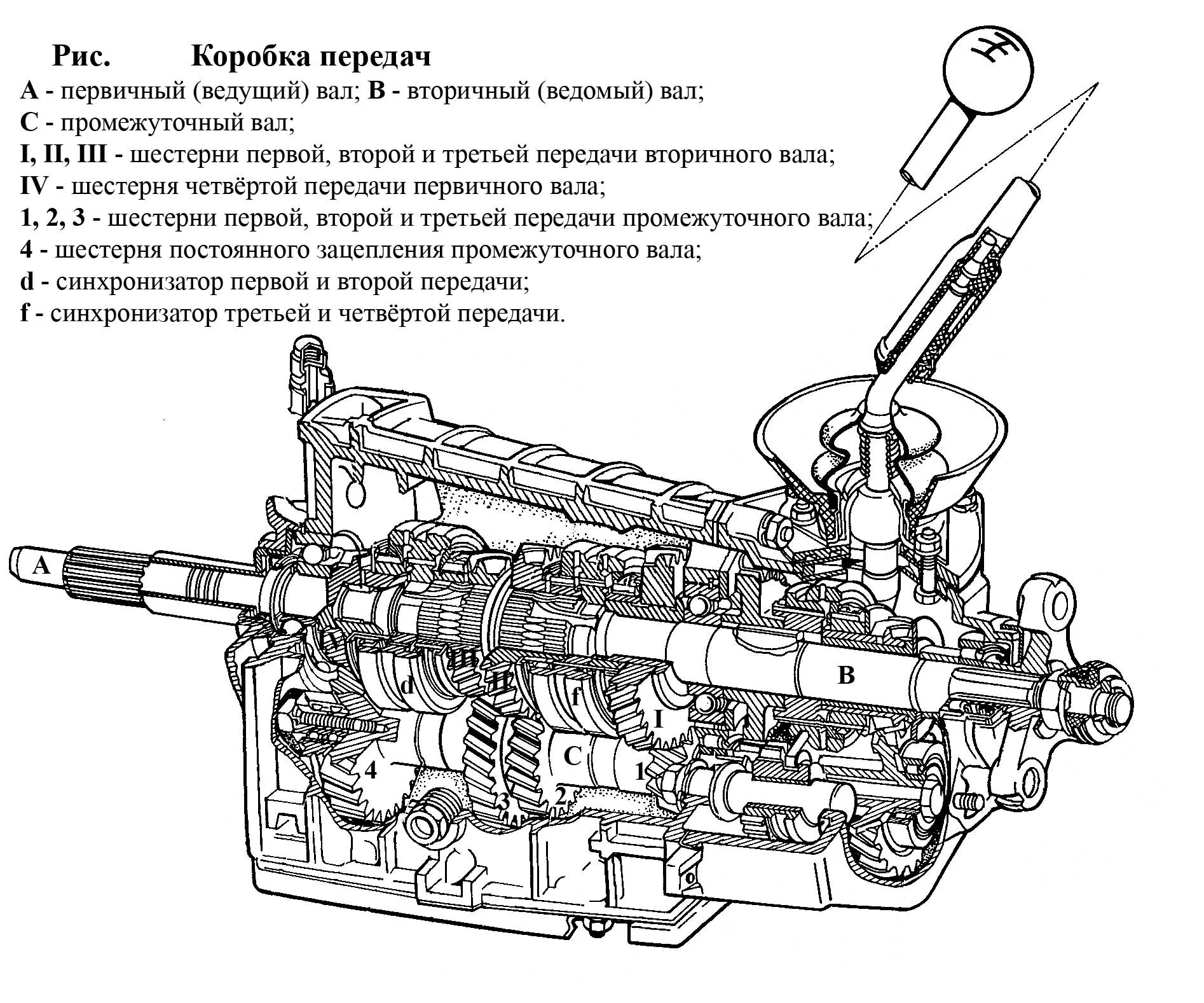 ГАЗ 3307 КПП схема переключения передач. Коробка передач ГАЗ 3307 схема переключения передач. Схема переключения КПП ГАЗ 3307. ГАЗ 3307 коробка передач схема переключения. Коробка переключения газов