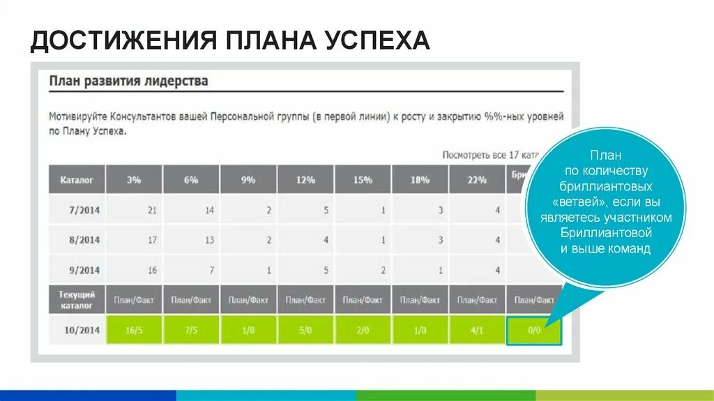 Достижение плана. Планирование достижений. План достижения успеха. Составление дорожной карты достижения успеха. Какие цели на 2022