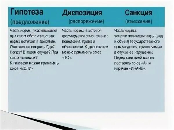 Статья где есть диспозиция. Гипотеза диспозиция санкция УК РФ. УК РФ гипотеза диспозиция санкция ст. ГК РФ ст санкция диспозиция гипотеза.