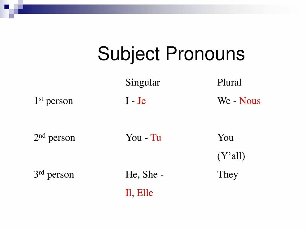 Написать subject. Plural pronouns. Singular and plural pronouns. Singular pronouns. Subject pronouns.
