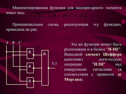 Количество входов элемента
