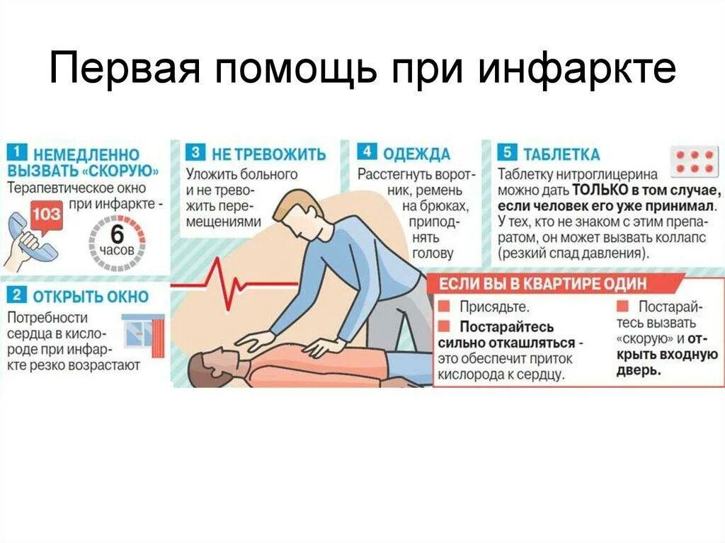 Первая помощь больному. Инфаркт миокарда первая помощь. Действия первой помощи при инфаркте. Первач помощь при инфаркте. Сердечный приступ первая помощь.