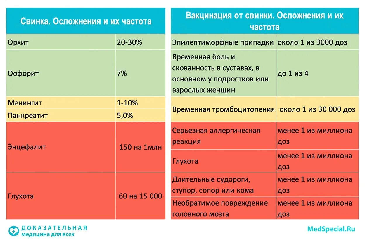 Где можно сделать прививку от кори