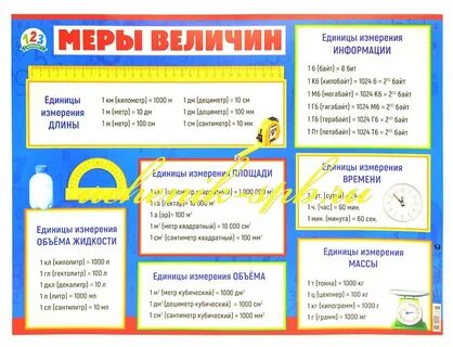 Положение о единицах величин допускаемых к применению