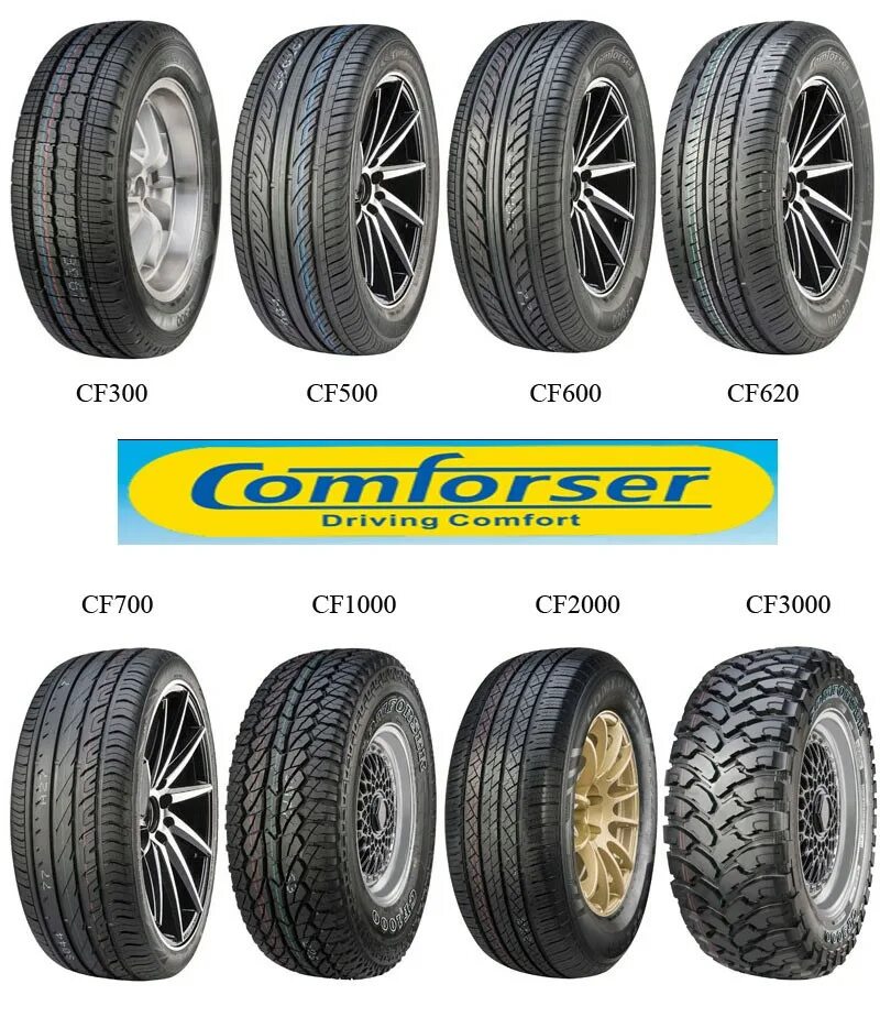 Comforser cf700. Comforser cf300. Comforser cf350. Comforser cf1000 a/t.