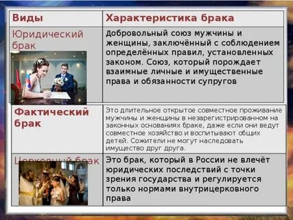Характеристики брака