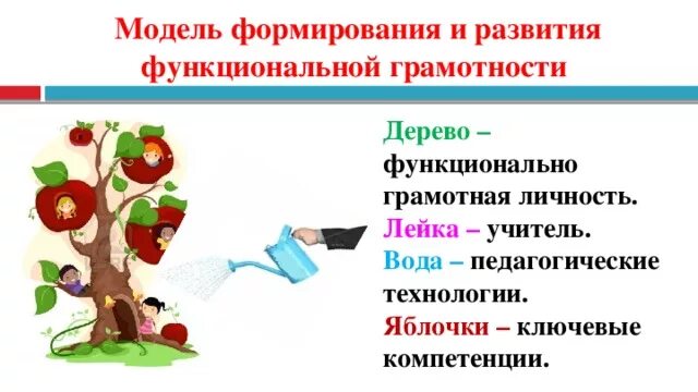 Формирование функциональной грамотности в доу. Модель формирования и развития функциональной грамотности. функциональная грамотность педагога. функциональная грамотность презентация. функциональная грамотность презентация для педагогов.