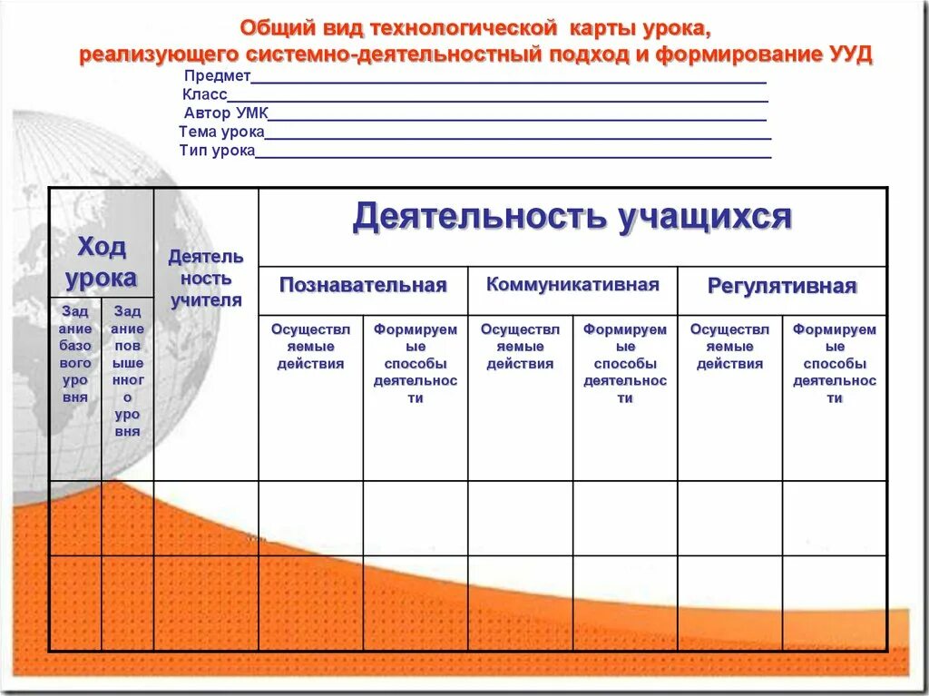 Технологическая карта класса. УУД технологическая карта. Формируемые УУД В технологической карте. Технологическая карта изо с уу. Технологическая карта урока системно-деятельностного подхода.