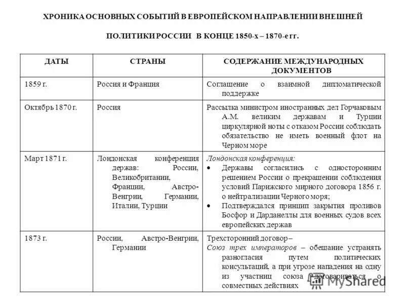 Главные события европы