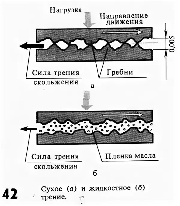 Сила гребня