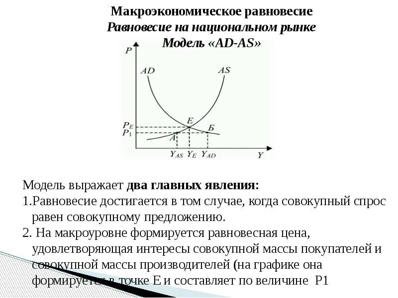 Макроэкономическое равновесие в модели совокупного спроса. Макроэкономическое равновесие формула. макроэкономическое равновесие достигается когда. равновесие на макроуровне. макроэкономическое равновесие в модели ad-as.