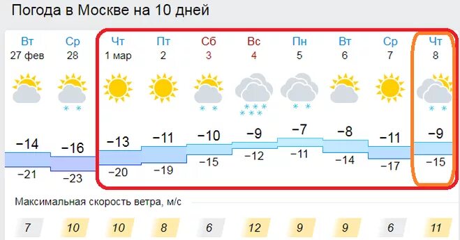Смотря какая погода. Погода в Москве. Погода МСК. Погода в Москве на 10 дней. Погода в Москве сейчас.