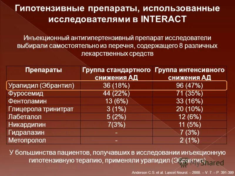 Гипотензивные средства что это. Гипотензивные препараты. Ангиотензивные препараты. Гипотензивгыепрепараты. Гипотензивные препараты список.