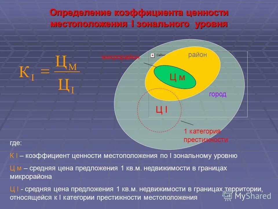 Оценка местоположения