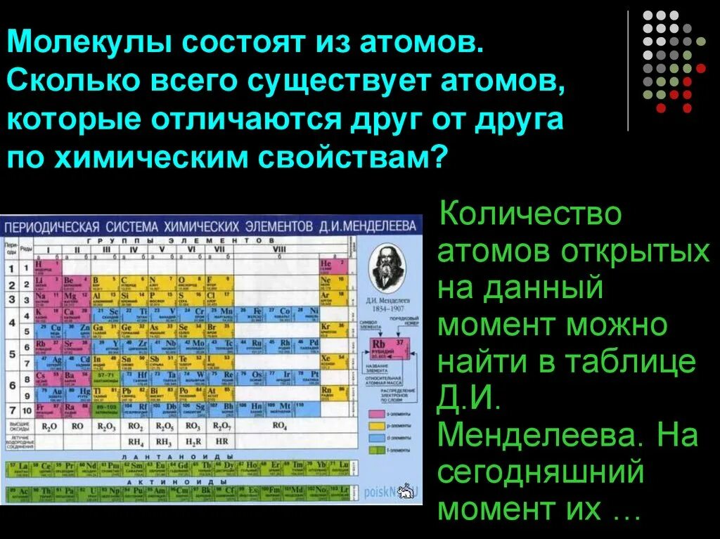 Таблица числа атомов. Таблица Кол во атомов в веществах. Число атомов в молекулах таблица. Число атомов молекулы в таблице Менделеева. Сколько атомов в каждом элементе