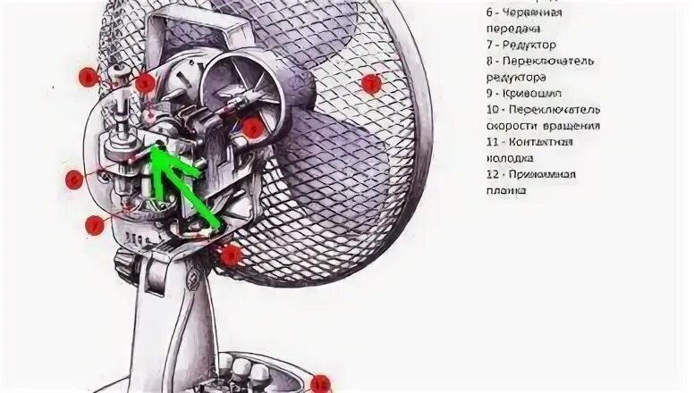 Поворотный механизм вентилятора напольного. Конструкция настольного вентилятора.