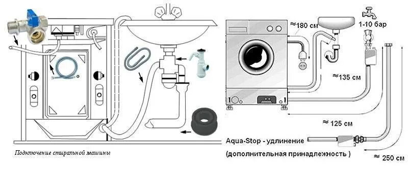 Схема подсоединения стиральной машины. Схема подключения сливного шланга посудомоечной машины. Схема сливной системы стиральной машины. Схема подсоединения стиральной машины к канализации. Подачи и слива воды