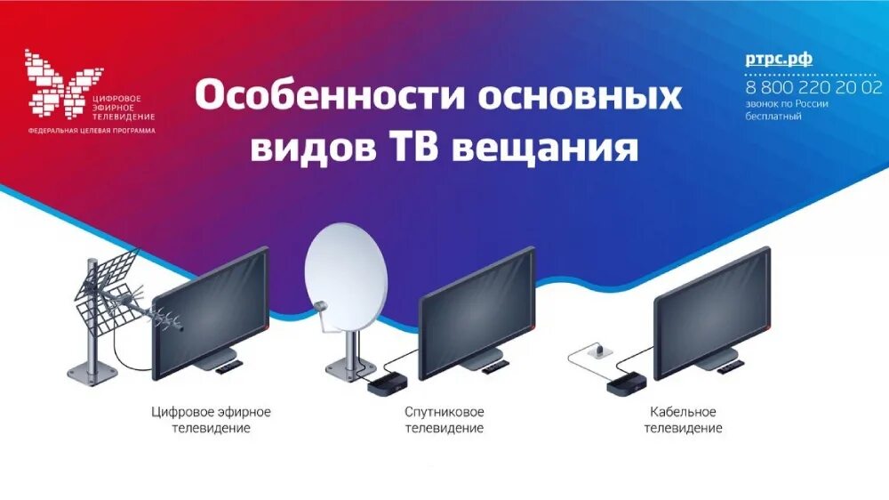 Сми телевидение. Виды телевизионного вещания. Цифровое кабельное телевидение. Виды вещания. Ртрс вещание.
