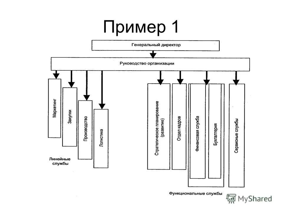 порядок реорганизации юридического лица. порядок выделения субсидий. порядок предоставления кредита. формы реорганизации юридического лица. финансирование мероприятий по гражданской обороне.