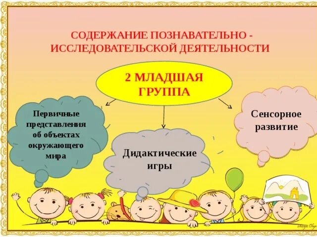 Познавательно-исследовательская деятельность в младшей группе. Познавательно-исследовательская деятельность дидактические игры. Познавательное развитие 2 младшая группа. Игры в исследовательской деятельности. Исследовательская деятельность 1 младшей группе