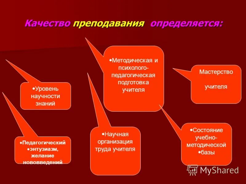 Виды научно-исследовательской работы учителя. Деятельность современного учителя. Исследовательская работа о педагогах. Научная организация работы учителя. Научная организация труда преподавателя.