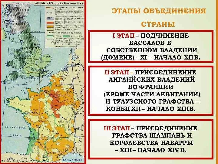 Как происходило объединение. Как происходило объединение