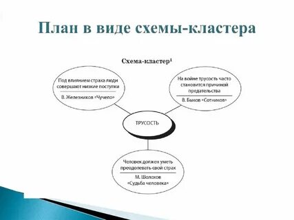 Виды планов и их особенности