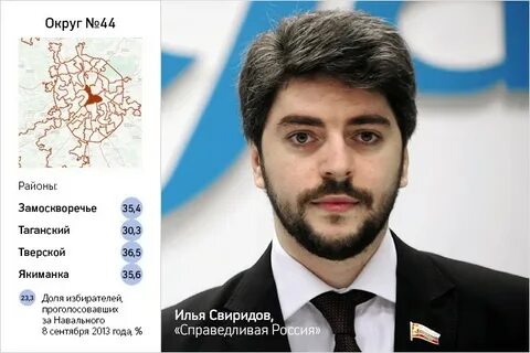 Кто победил в мосгордуму