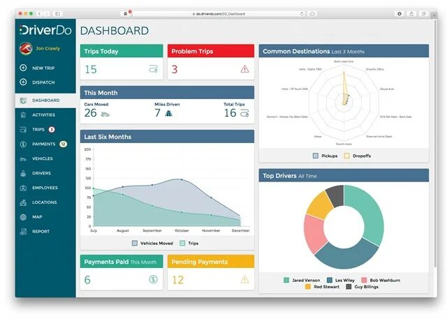 Secure dashboard jspa