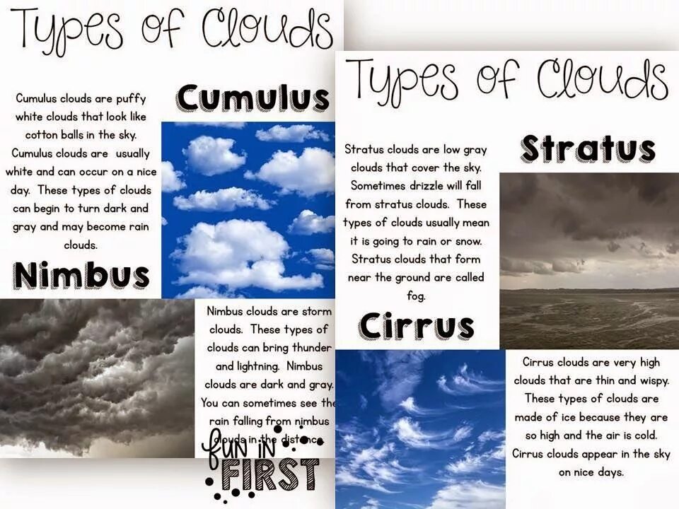 Look at those clouds. Types of clouds. Types of clouds in English. Kind of the clouds. Cumulus and Stratus clouds.