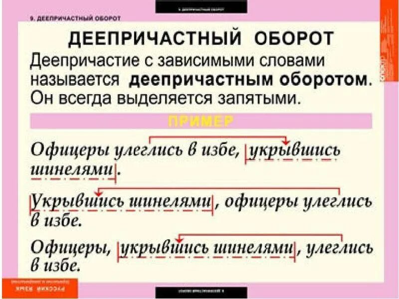 Предложения с деепричастным с приложением