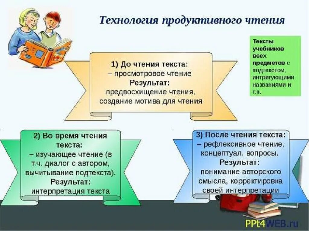 Приемы развития чтения. Формирование читательской грамотности на уроках. Методы и приемы формирования читательской грамотности. Приемы формирования читательской грамотности на уроке. Технология урока литературного чтения.