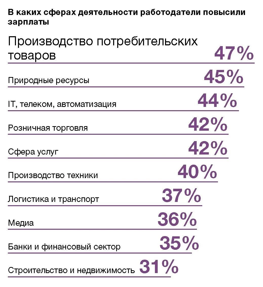 Кому поднимут зарплату с 1 апреля 2024. Индексация окладов бюджетникам по годам. Повышение зарплаты в 2021 году. Индексация заработной платы бюджетникам. Зарплата бюджетников в 2021 году.