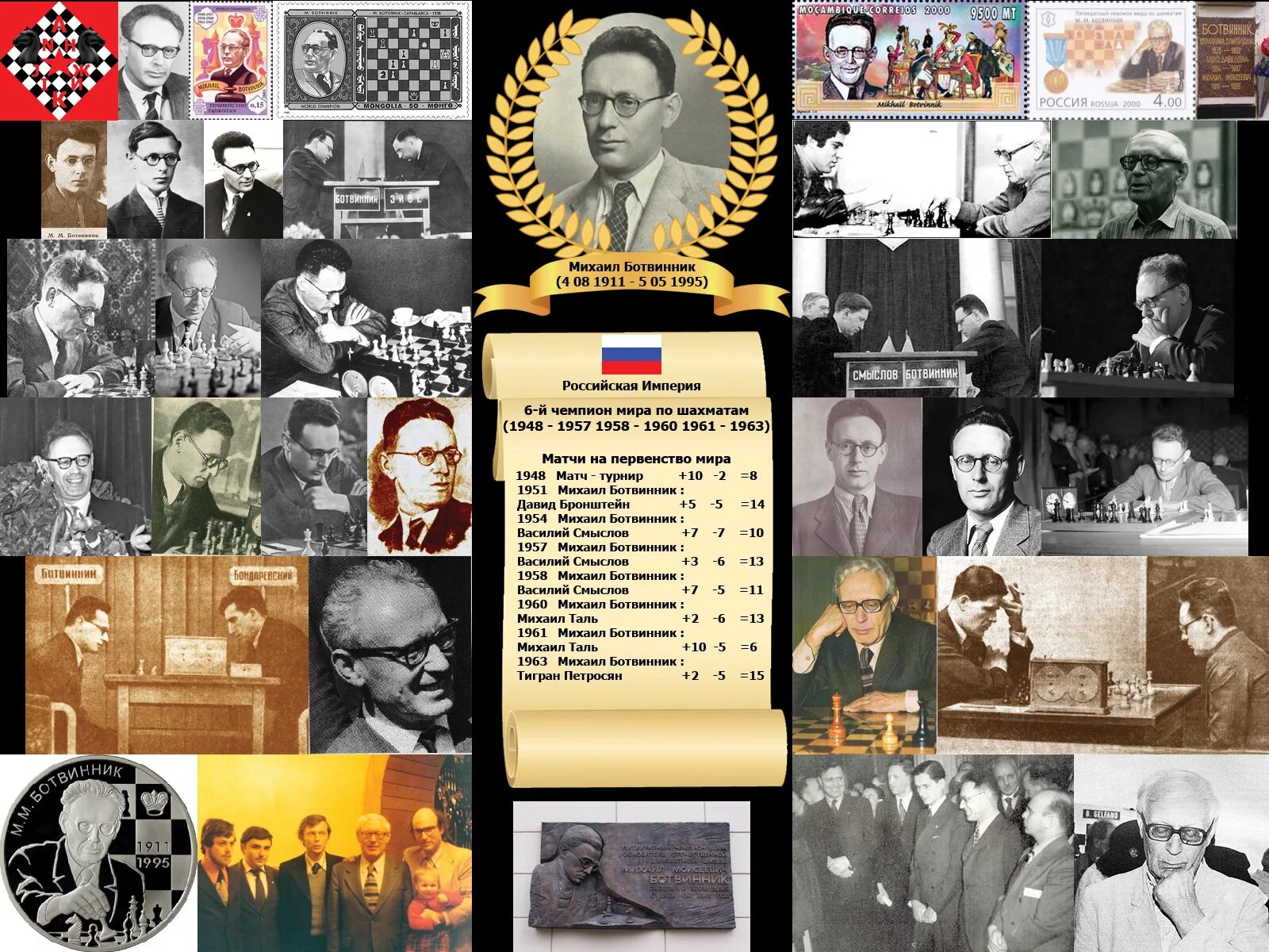 Таблица чемпионов мира по шахматам Чемпионы мира по шахматам. Гарри КАСПАРОВ ВКонтакте