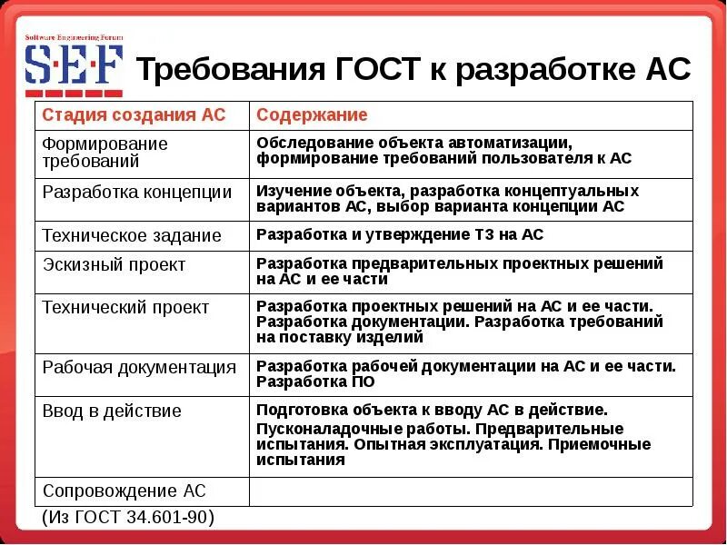 Требования к информационным объектам. Требования к информационной системе. требования государственных стандартов. государственные стандарты по информационной безопасности. информационные системы гост.