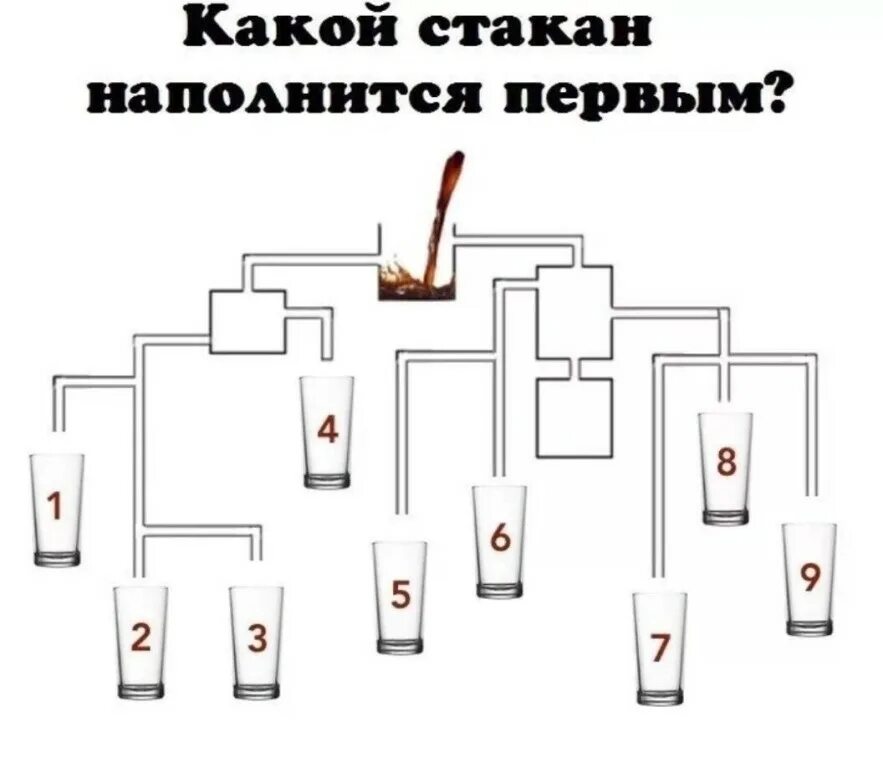 Какой наполнится быстрее. Стакан наполнится первым?. какой бокал наполнится первым. какой бокал наполнится быстрее. какой стакан будем наполнен первым.