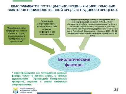 Биологические факторы рабочей среды